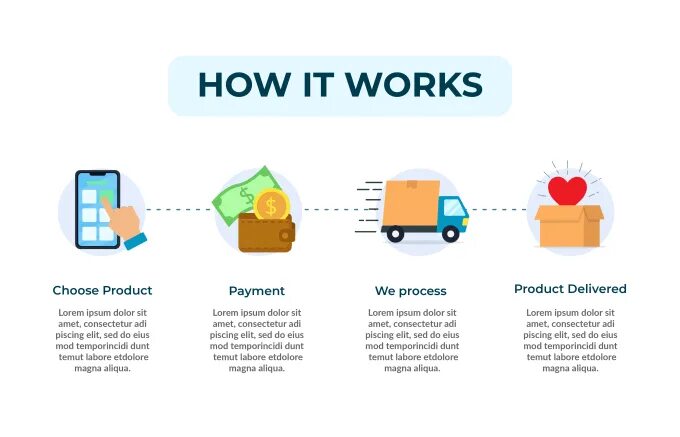 How it works. Книга how it works. it work или it works. how it works steps.
