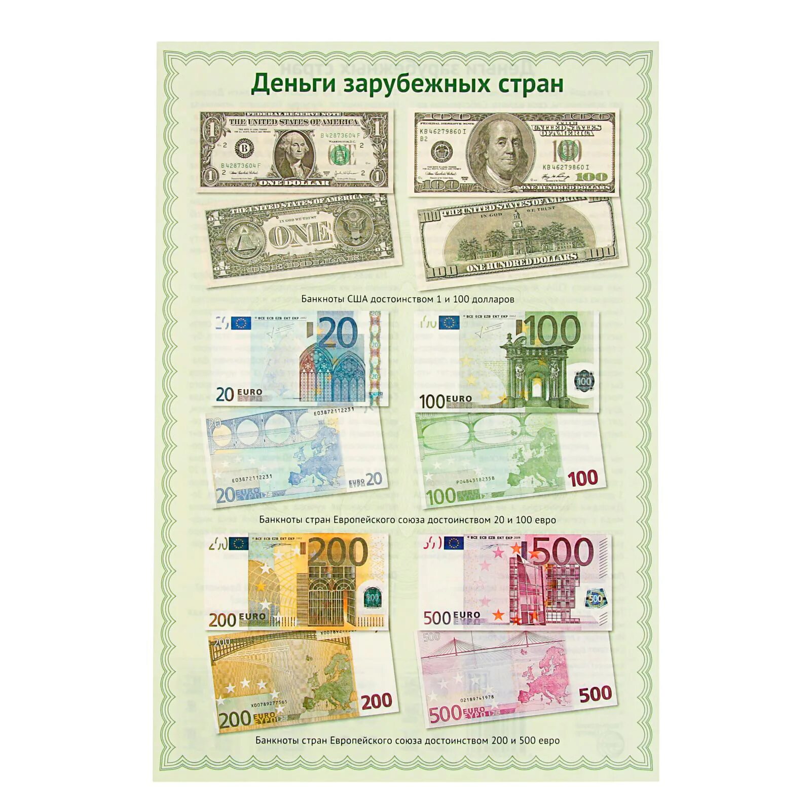Иностранные деньги в россии. Современные бумажные деньги. Иностранные бумажные деньги. Плакат с купюрами. Изображение денежных купюр и мелочи.