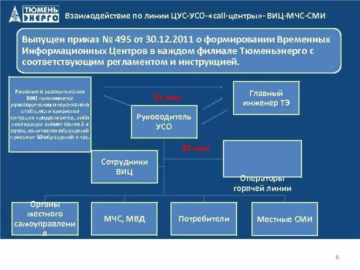 Взаимодействие управление связь. Организация деятельности ЦУС. Центры управления сетями-структура ЦУС. ЦУС Тюменьэнерго. Структура ЦУС Россети.