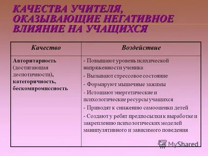 Авторитарность