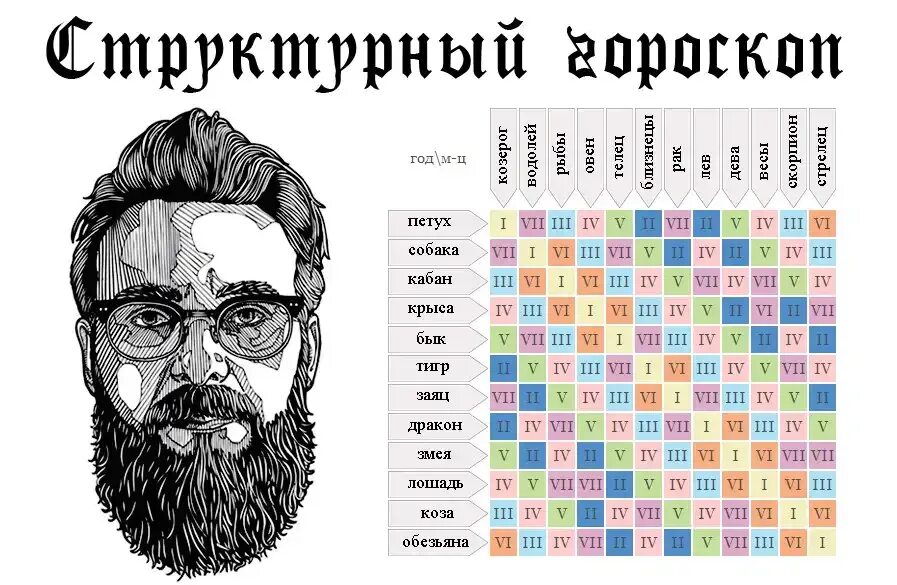 Структурный гороскоп. Структурный городском. Структурный гороскоп таблица. Кваша структурный гороскоп.