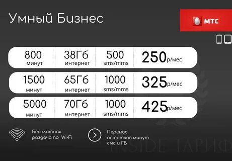 Тарифы с бесплатной раздачей интернета