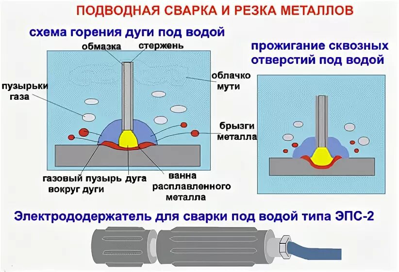 Для резки металлов используют реакцию горения водорода