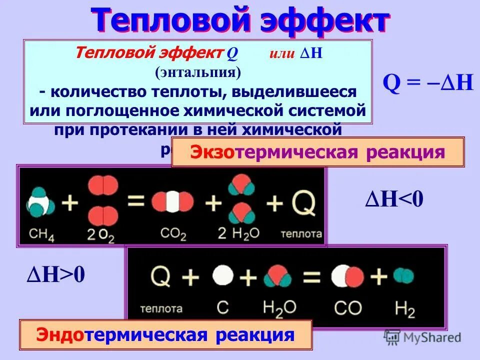 Тепловые химические реакции. «Экзотермическа я, эндотермическа я реакция,. Тепловой эффект экзотермической реакции. Реакции с тепловым эффектом.