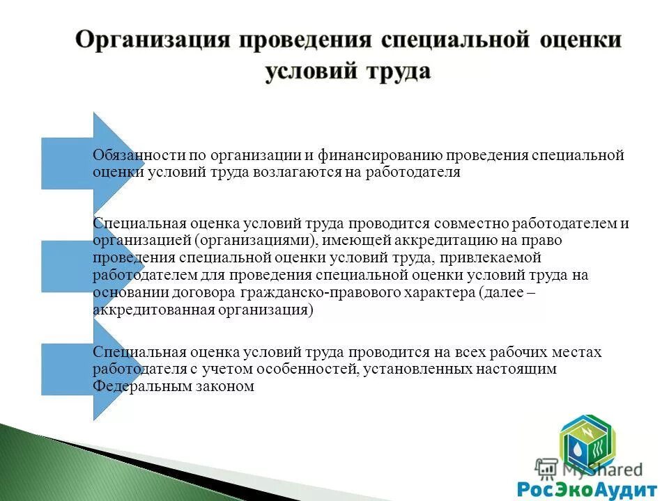 Проведение соут обязанность. Проведение соут обязанность. Обязанности предприятия. Обязанности работодателя при проведении соут. Обязанности организации.