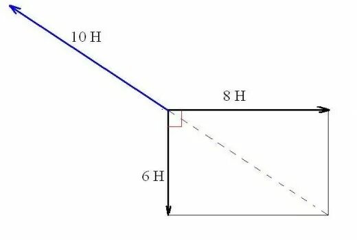 На тело действуют 3 силы модули которых f1 2н f2 3н f3 6н. Модуль равнодействующей силы f1 f2 f3 f4. Гидравлический пресс f1/f2 s2/s1. Модуль равнодействующей. Момент силы рисунок.