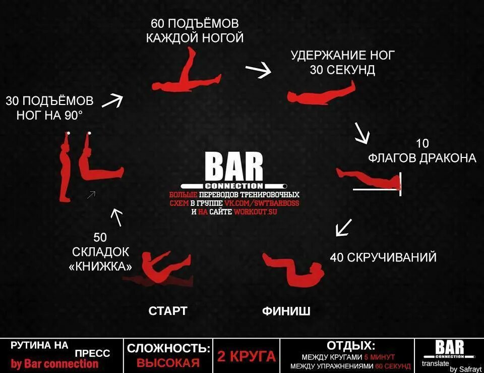 Упражнения в домашних условиях для мужчин программа. Кроссфит план тренировок для начинающих. Схема тренировок калистеника. Кроссфит программа тренировок. Кроссфит программа тренировок для мужчин.