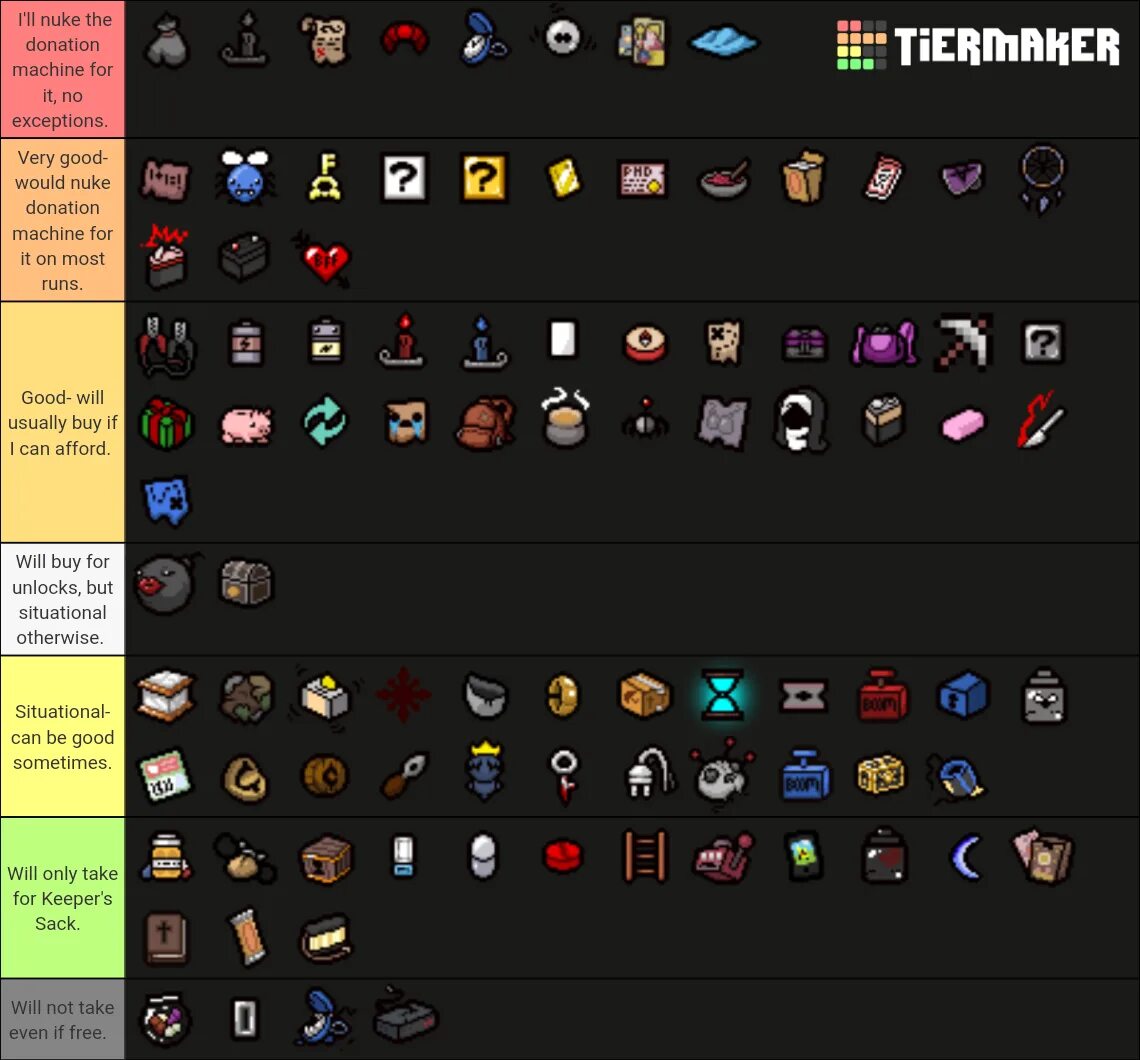 Good items isaac. Good items isaac