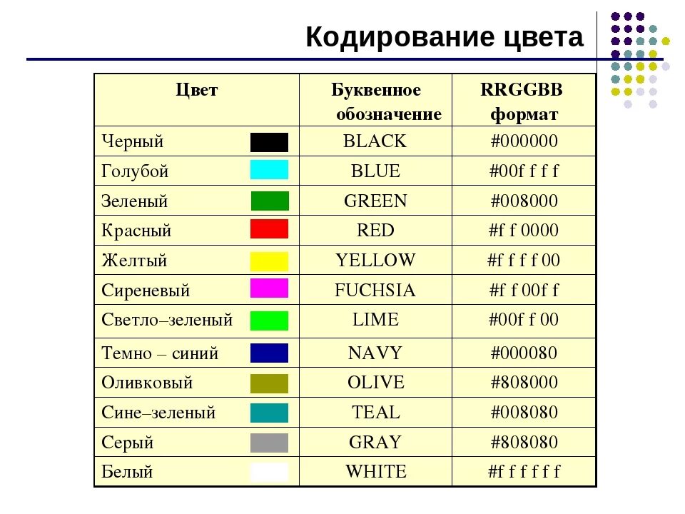 Информатика кодирование цветов