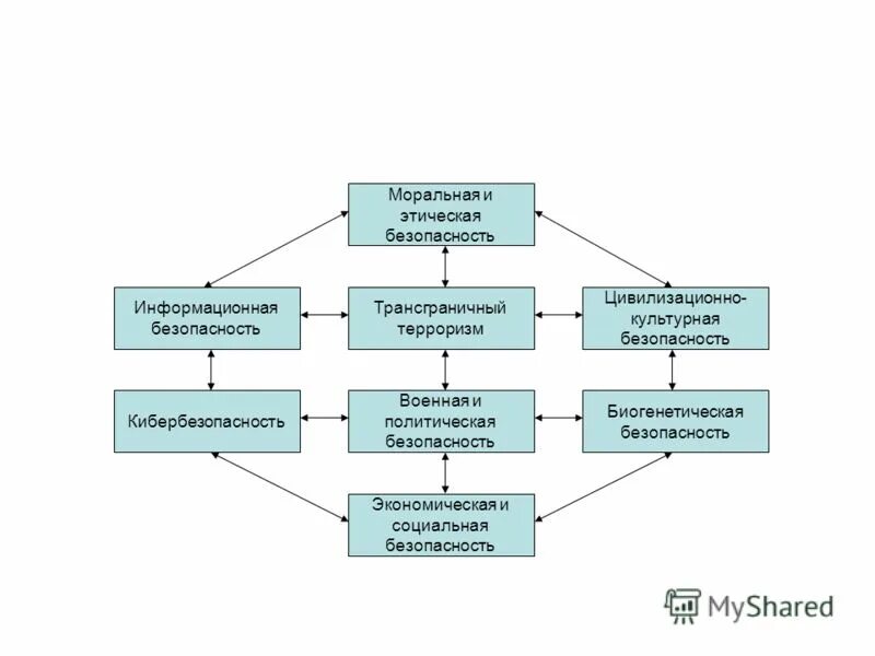 духовно нравственная безопасность в современном обществе. эвтаназия морально этический аспект. духовно-нравственная безопасность россии. морально этическая безопасность. морально этическая безопасность.