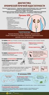 Диагностика хронической почечной недостаточности Уроки биологии, Альтернативное 