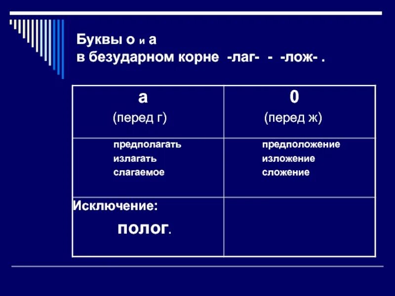 Буквы а о в корне лаг лож. Буквы а о в корне лаг лож правило. Буквы о-а в корне –лаг- — -лож-. Корни лаг лож.