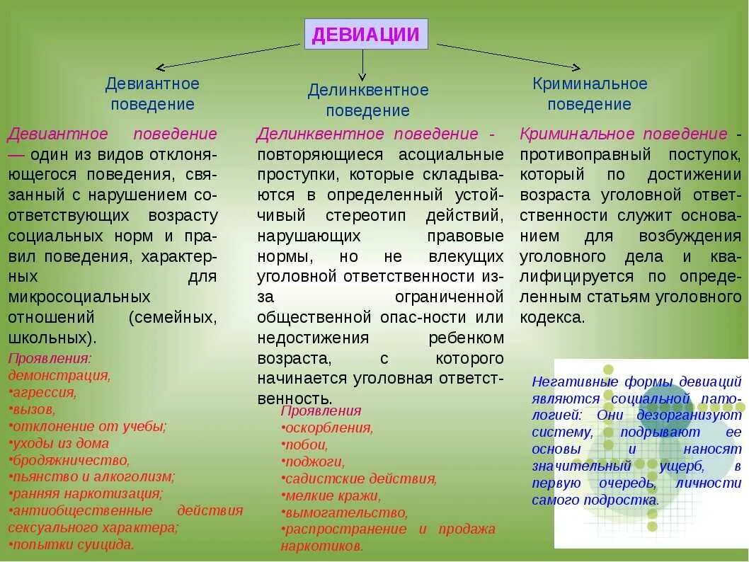 Памятка профилактика девиантного поведения подростков. Памятка по девиантному поведению для подростков. Памятка по профилактике девиантного поведения подростков. Памятка для родителей по профилактике девиантного поведения. Активность девиаций поведения более ярко