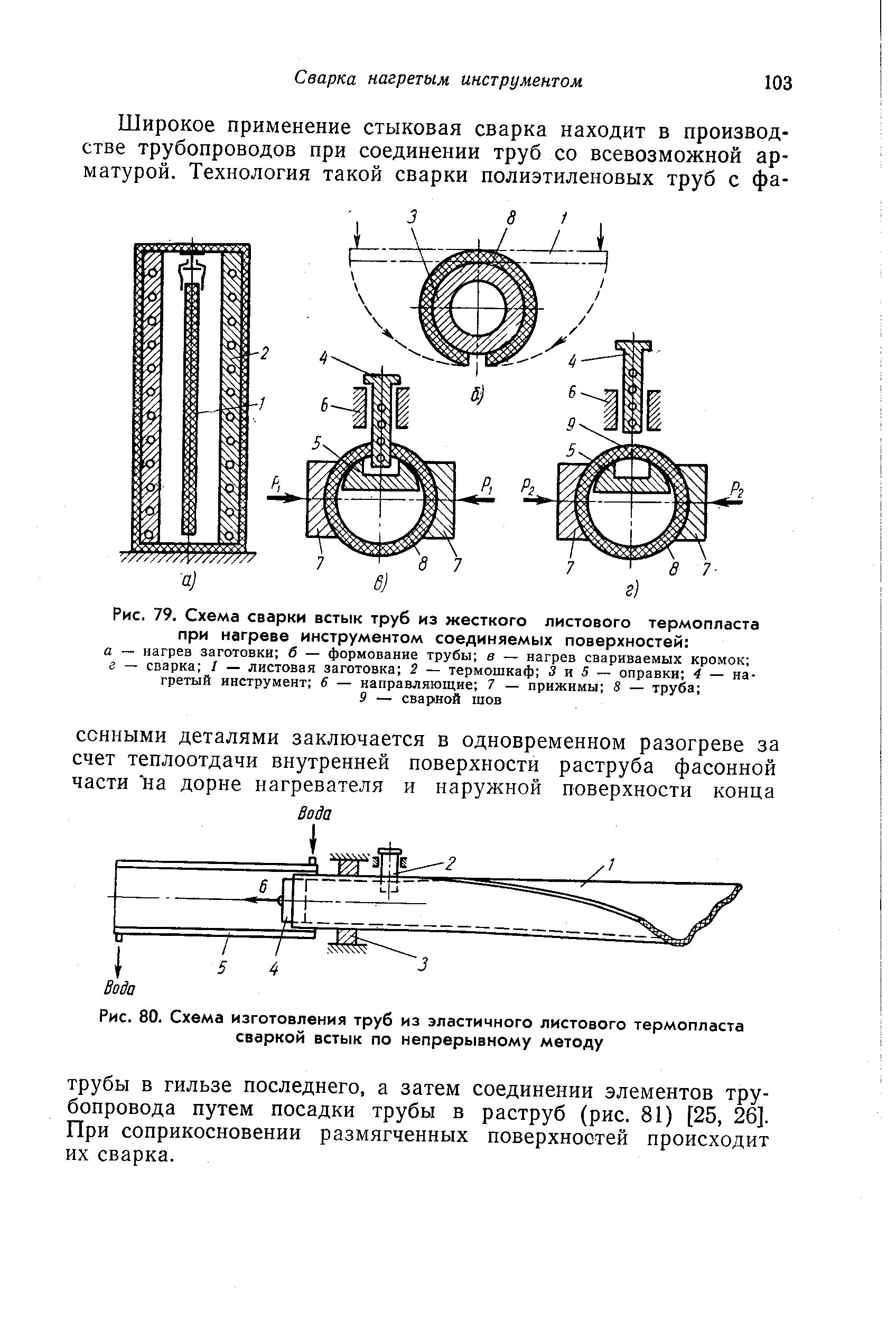 Сварка ПЭ труб встык технологическая карта. Карта технологического процесса сварки полиэтиленовых труб. Технологические схемы на сварку ПЭ труб. Схема сварка труб нагретым инструментом встык. Высадка труб