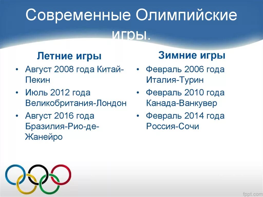 В каком году состоялись 22 летние олимпийские. Современные Олимпийские игры. Современные Олимпийсик еигры. Совремнныолимпийские игры. Год проведения Олимпийских игр современности.