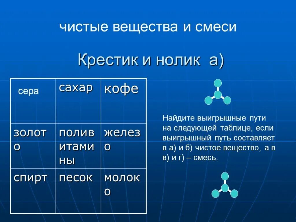 Чистое вещество или смесь. Сера это смесь или чистое вещество. Чистое вещество это в химии. Кофе чистое вещество или смесь.