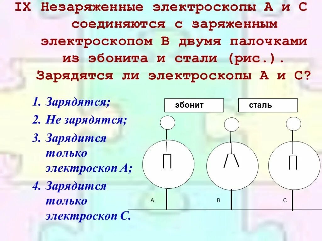 Разноимённые электрические заряды. Сила взаимодействия двух разноименных зарядов. Взаимодействие разноименных электрических зарядов. Заряд электрометра. Незаряженный электроскоп.