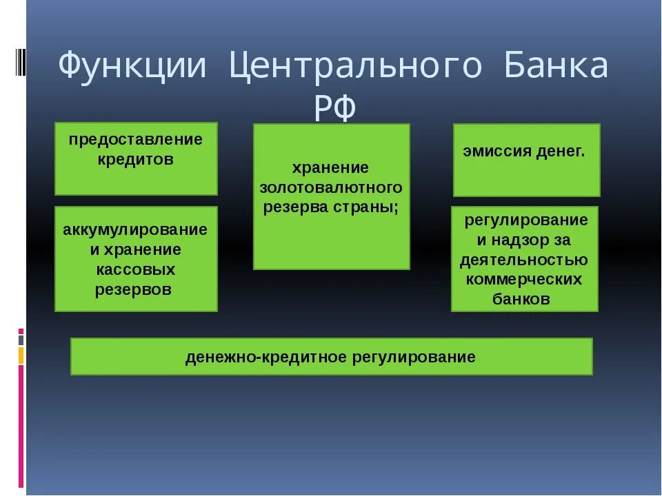 Центральный банк выполняет. Функции выполняемые центральным банком рф. основные функции центрального банка рф кратко. к основным функциям центрального банка относят. каковы основные функции центрального банка.