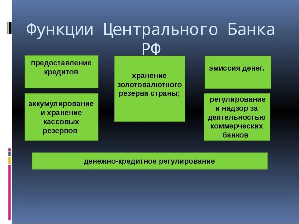 Каковы функции центрального