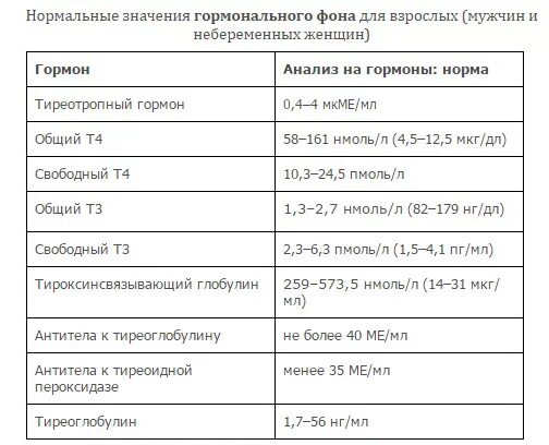 Может ли при гормональном сбое тест