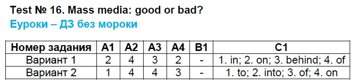 Test 16 Mass Media good or Bad. Тест номер 16. Тест Mass. Ответы тест 36 часов