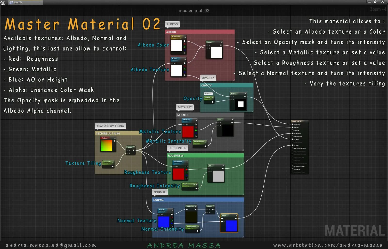 Material control. Master materials ue4. Unreal Master material. Unreal engine Roughness Map. Unreal Master material for Grooms.