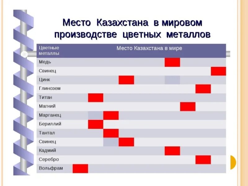 Место россии в мировом производстве металлов