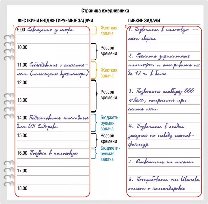 Планирование ежедневника. Планы для ежедневника. Заполнение ежедневника. Планы цели для ежедневника.