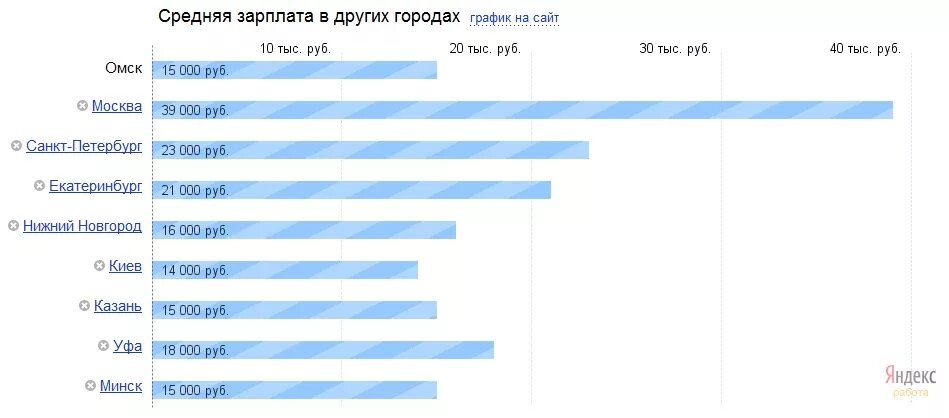 сколько получает копирайтер. бизнес аналитик. сколько получает копирайтер. сколько получает копирайтер. сколько зарабатывает копирайтер.