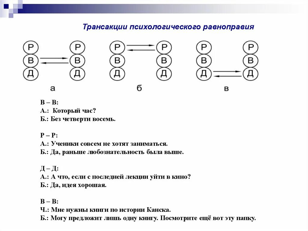 Какого типа транзакций не существует