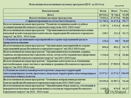 Роль целевых программ