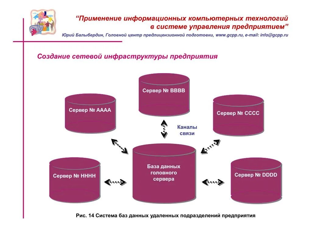 Применение информационных систем. Области применения информационных систем. Информационные системы управления предприятием. Применяемые на предприятии информационные технологии и системы. Условия использования информационной системы