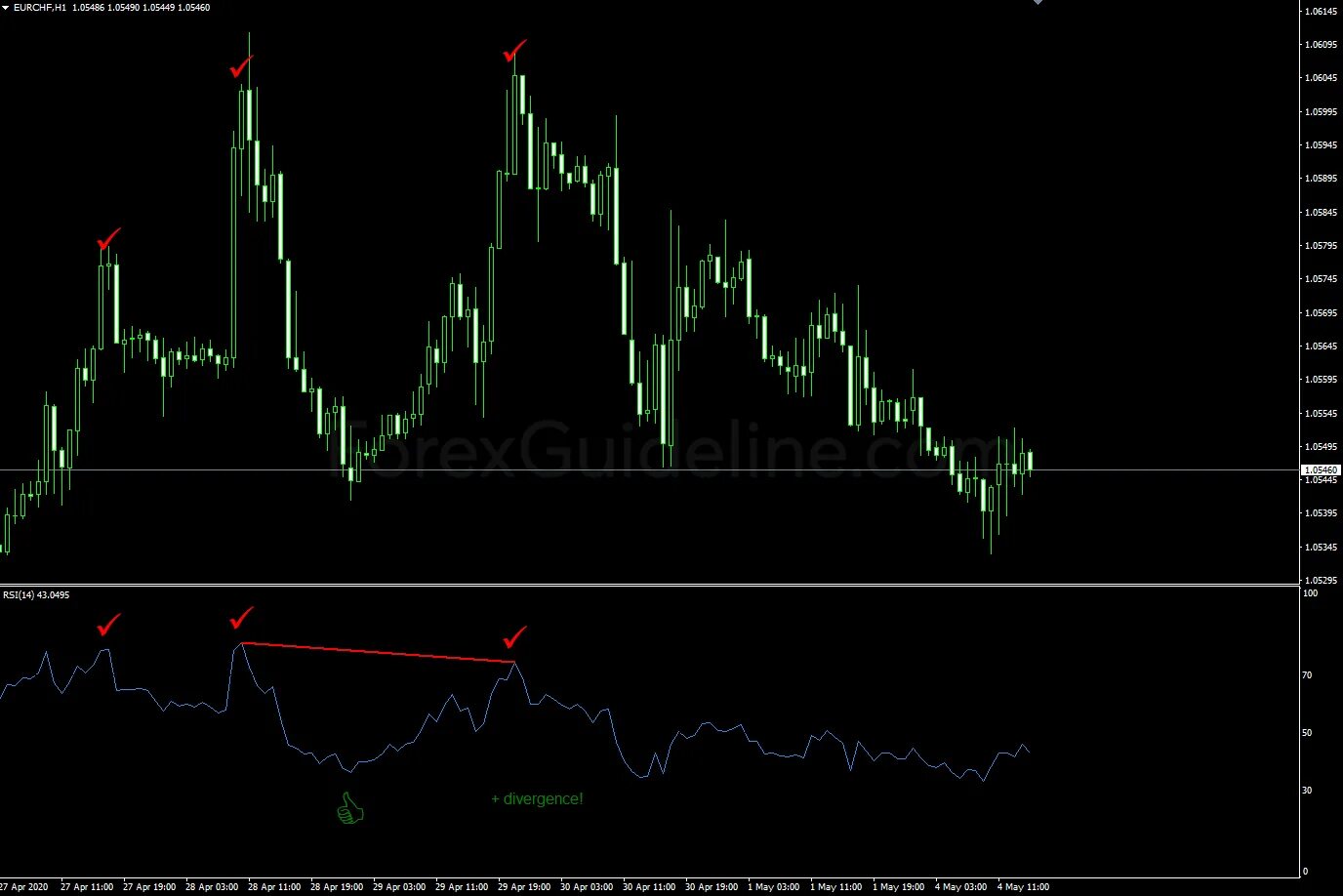 Индикатор ис. Rsi6 индикатор. Стрелочный индикатор RSI mt4. Индикатор nakapleni mt4. Cycle indicator mt4.