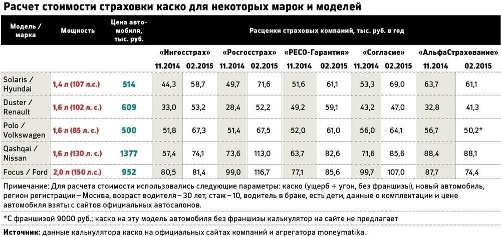 Каско какие выплаты