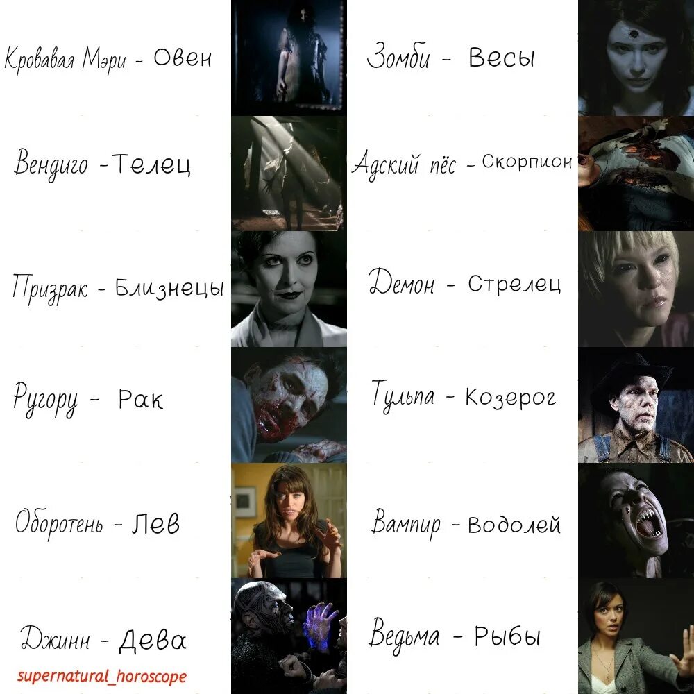 Знаки зодиака Supernatural. Демоны сверхъестественное имена. Знаки зодиака вампиры.