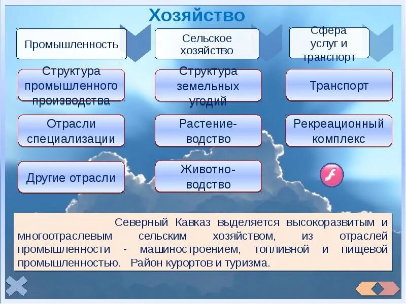 Европейский юг природные ресурсы отрасли специализации. Сельское хозяйство промышленность сфера услуг. Сельское хозяйство структура отрасли. Сферы промышленности. Промышленность сельское хозяйство сферы услуг таблица.