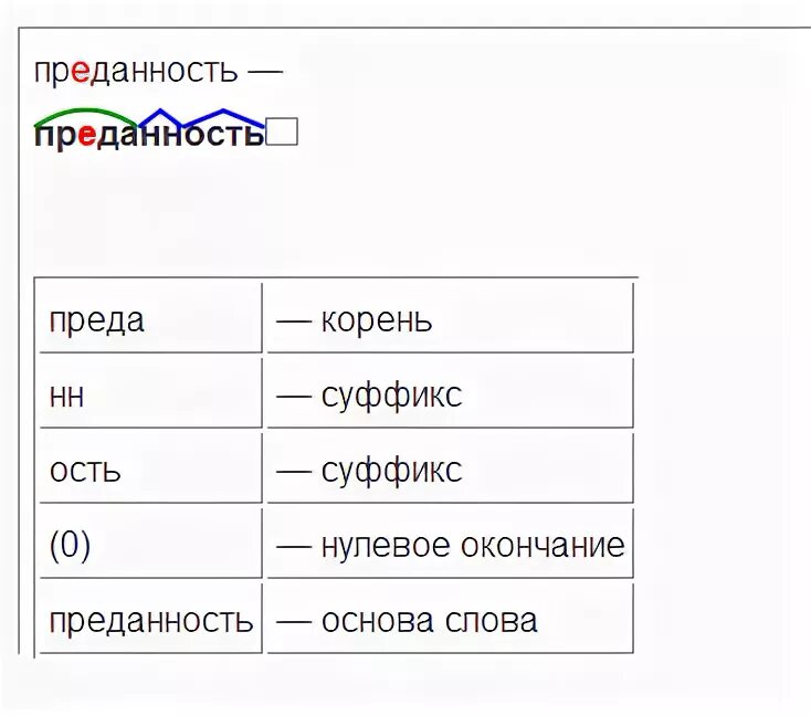 Состав слова приставка корень окончание разбор. Слово корень суффикс суффикс окончание. Приставка корень суффикс суффикс окончание. Слово в котором есть корень суффикс и окончание. Слова с приставкой корнем суффиксом и нулевым окончанием.