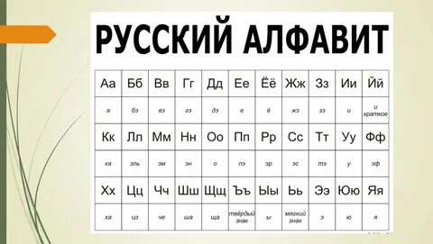 Русский алфавит и их номер