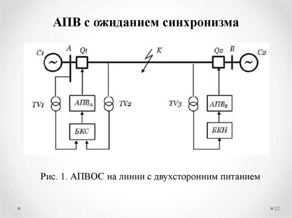 Схема апв 110 кв. Автоматическое повторное включение апв. Схема однократного апв воздушной линии. Схема автоматического повторного включения апв. Апв лэп.