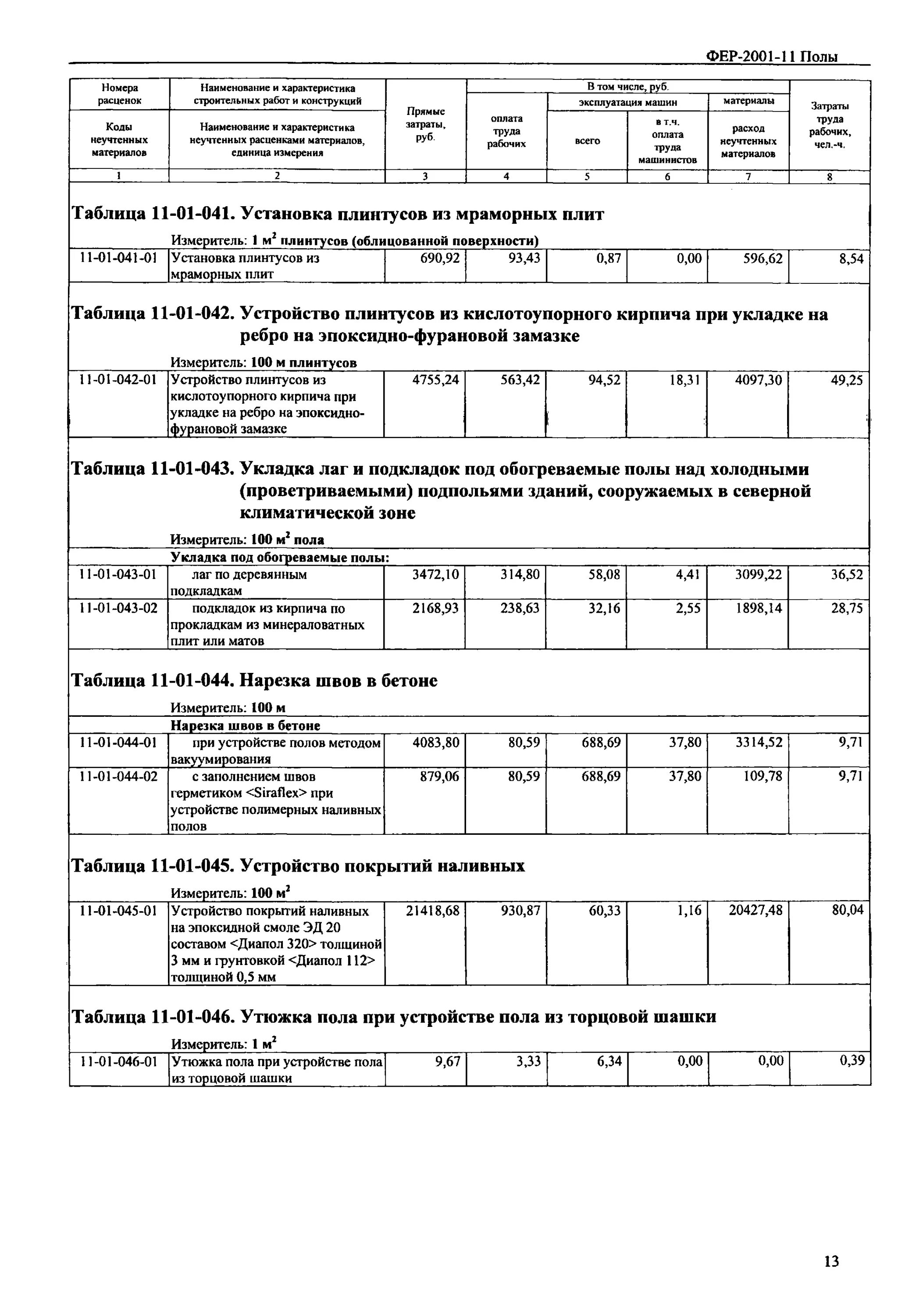 Фер бетонный пол. Фер расценки на строительные работы полы. Расценки на монтаж наливного пола. Смета наливной пол. Смета на промышленные полы.