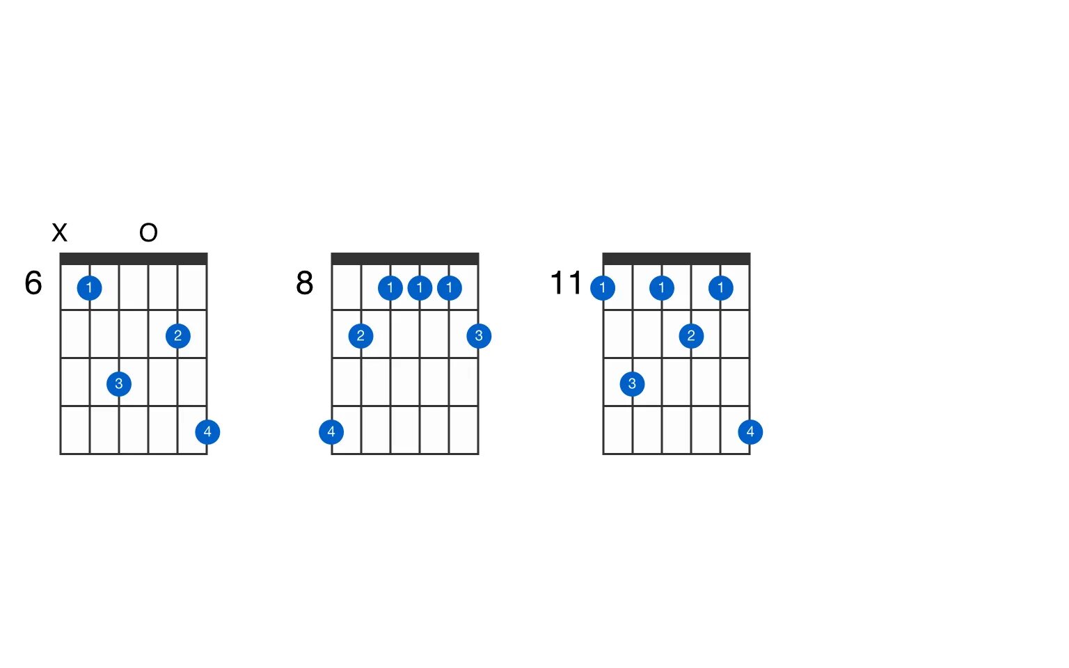 E7#9 Аккорд. Ab7 Chord. Аккорд е7. E7♯9 Guitar Chord. 7 доминант