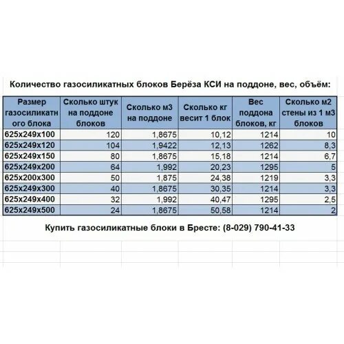 Сколько кубов в 1 поддоне газобетона 400. Сколько штук газобетона в поддоне 400. Кол во блоков газобетона в поддоне 300. Газосиликатные блоки 250х300х600 сколько на поддоне. Сколько газоблоков в поддоне 300