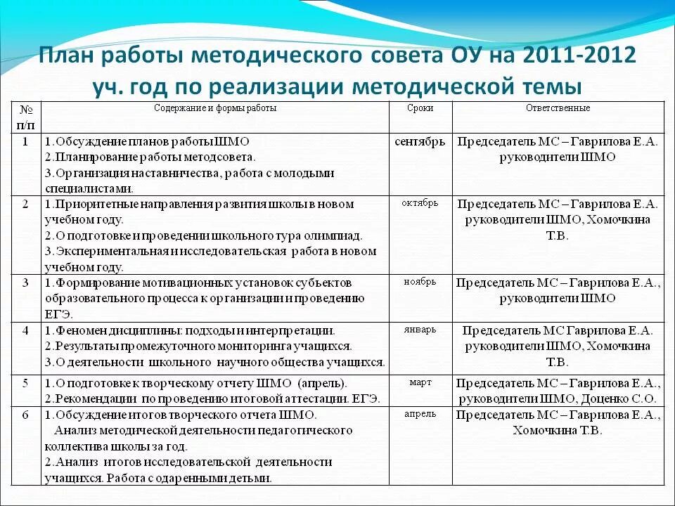 Проведение методического семинара. План методических мероприятий. Планирование работы на год. План методической работы. План учебной работы.