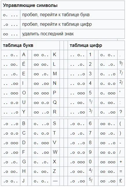 Код бодо является. Код бодо русский алфавит. кодовая таблица бодо. телеграфный код бодо русский. код бодо (мтк-2).