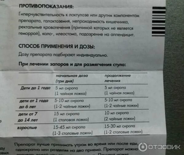 Порталак инструкция по применению взрослым. Лактулоза сироп дозировка. лактулоза дозировка для детей. лактулоза инструкция по применению для детей.