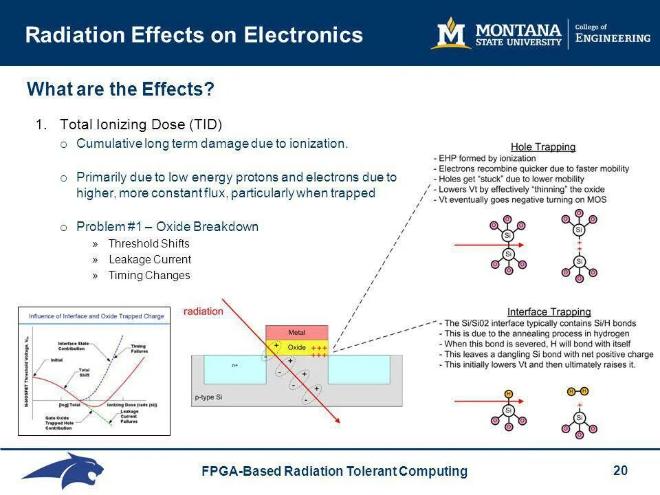 Effect terms. Radiation Effects on Electronics. Radiation risk. High radiation manual.