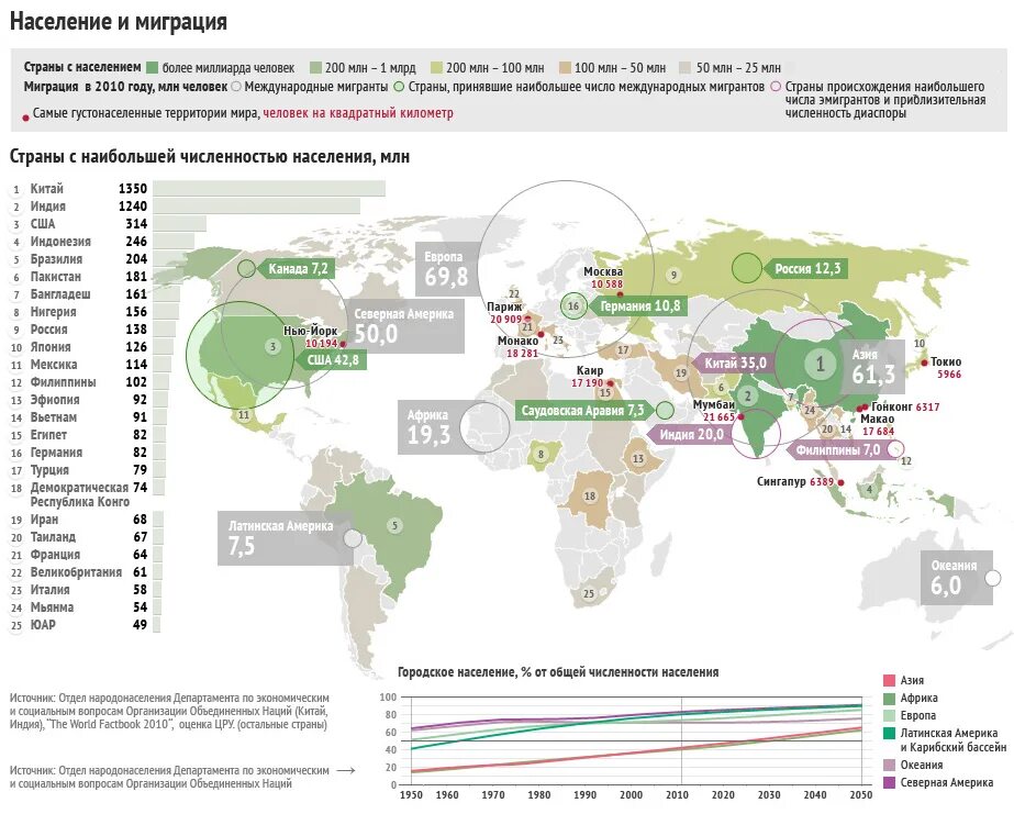 Количество человек на земле по странам. Население земли по странам карта. Население. Численность населения земли карта.