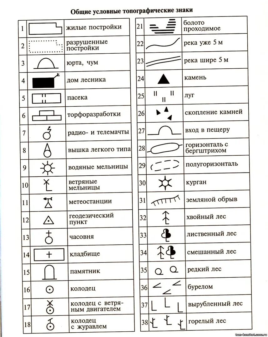 Обозначение значков карт. Силосная башня топографический знак. Обозначение грунтовых вод на топографической карте. Обозначение цифр на топографических картах. Обозначение лесн на топографических картах.