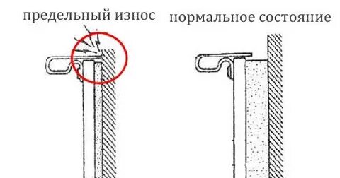 Предельный износ