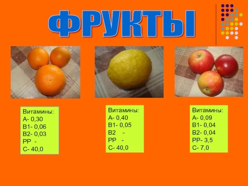 Груша витамины содержит 1 класс. Груша витамины содержит. 0.2% витамин в. фрукты с витамином в5. содержание витаминов в фруктах 3 класс.